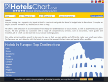 Tablet Screenshot of hotelschart.com